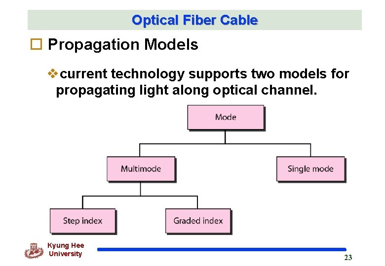 Optical Fiber Cable o Propagation Models vcurrent technology supports two models for propagating light