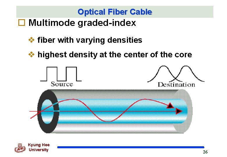 Optical Fiber Cable o Multimode graded-index v fiber with varying densities v highest density