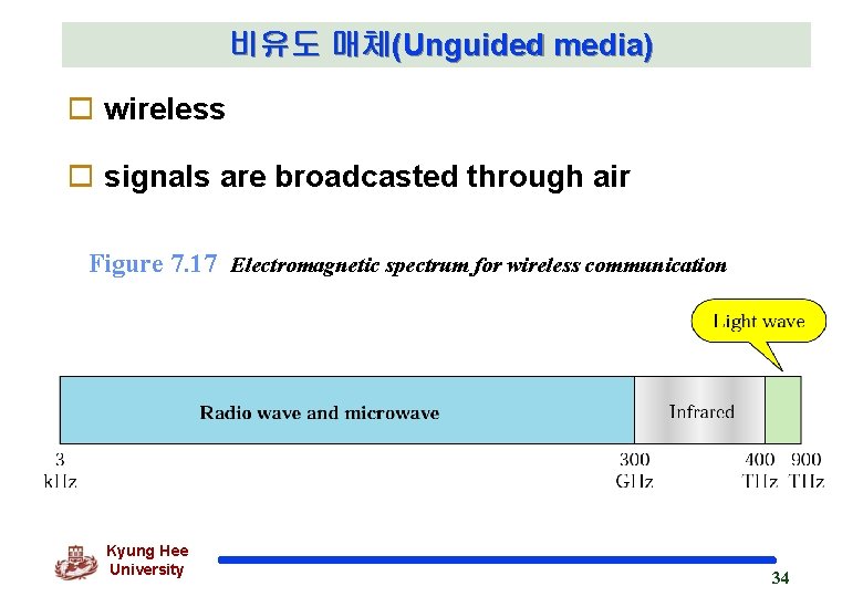 비유도 매체(Unguided media) o wireless o signals are broadcasted through air Figure 7. 17