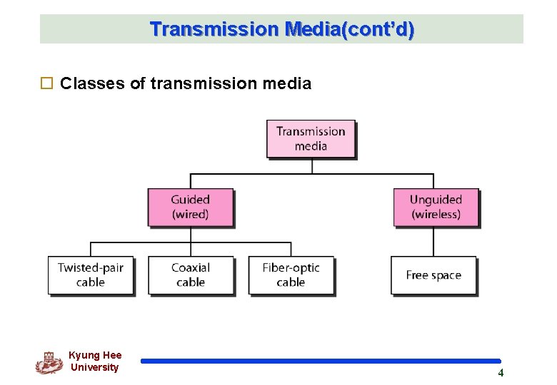 Transmission Media(cont’d) o Classes of transmission media Kyung Hee University 4 