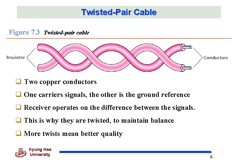 Twisted-Pair Cable Figure 7. 3 Twisted-pair cable q Two copper conductors q One carriers