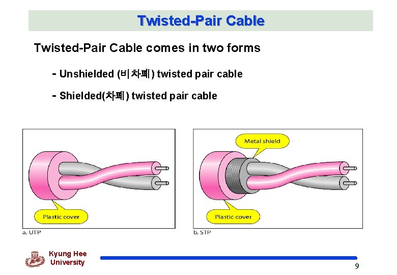 Twisted-Pair Cable comes in two forms - Unshielded (비차폐) twisted pair cable - Shielded(차폐)