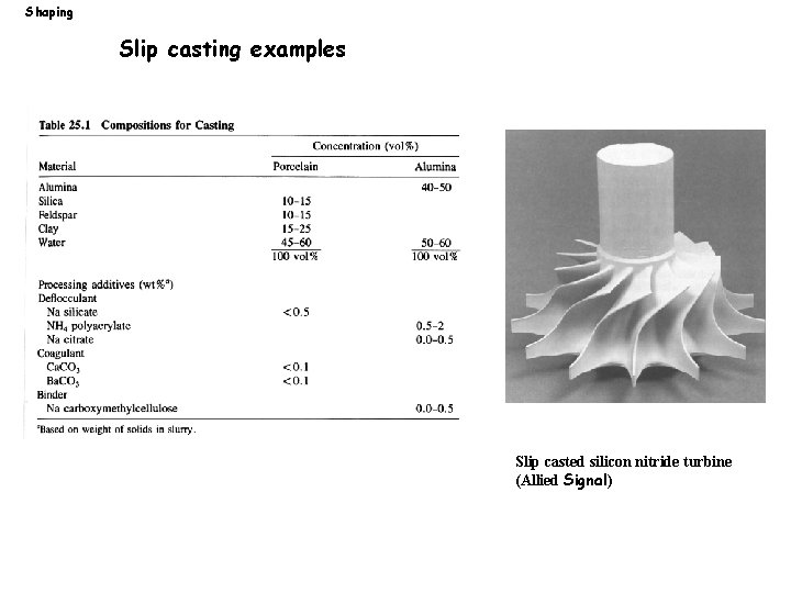 Shaping Slip casting examples Slip casted silicon nitride turbine (Allied Signal) 