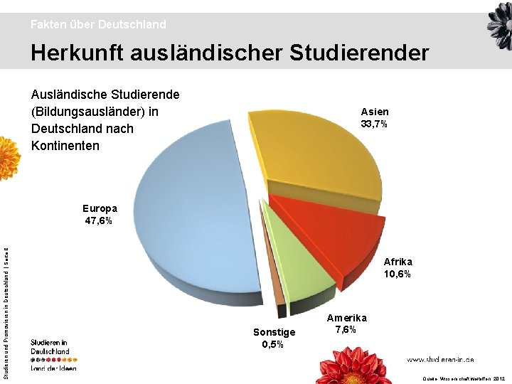 Fakten über Deutschland Herkunft ausländischer Studierender Ausländische Studierende (Bildungsausländer) in Deutschland nach Kontinenten Asien