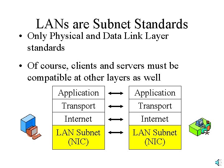 LANs are Subnet Standards • Only Physical and Data Link Layer standards • Of