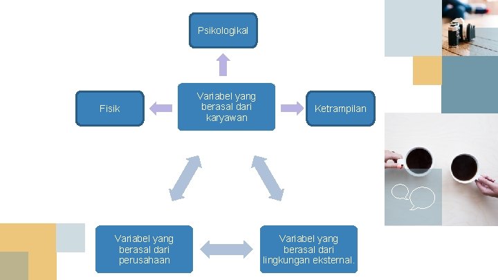 Psikologikal Fisik Variabel yang berasal dari perusahaan Variabel yang berasal dari karyawan Ketrampilan Variabel