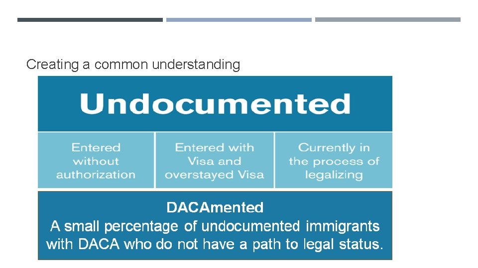 Creating a common understanding 