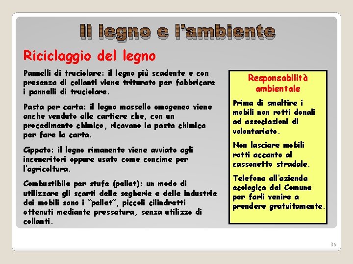 Il legno e l'ambiente Riciclaggio del legno Pannelli di truciolare: il legno più scadente