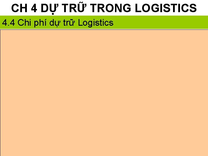 CH 4 DỰ TRỮ TRONG LOGISTICS 4. 4 Chi phí dự trữ Logistics 