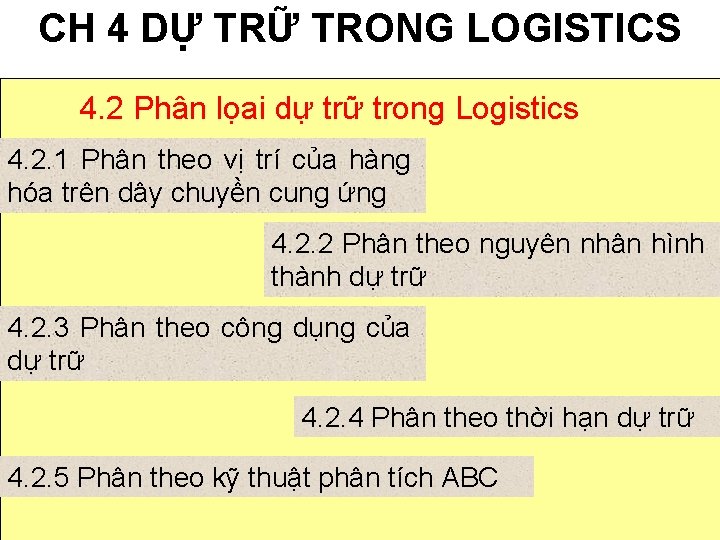 CH 4 DỰ TRỮ TRONG LOGISTICS 4. 2 Phân lọai dự trữ trong Logistics