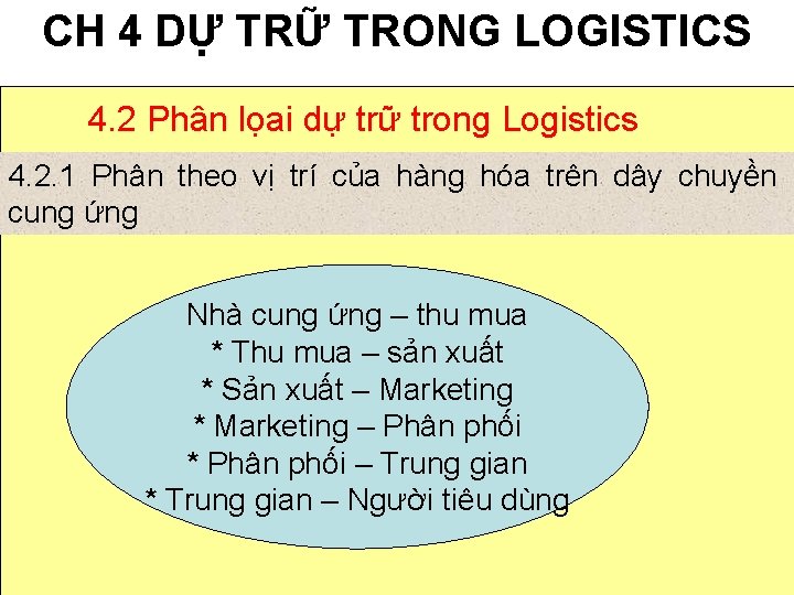 CH 4 DỰ TRỮ TRONG LOGISTICS 4. 2 Phân lọai dự trữ trong Logistics