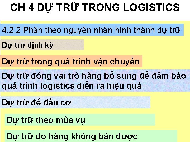 CH 4 DỰ TRỮ TRONG LOGISTICS 4. 2. 2 Phân theo nguyên nhân hình