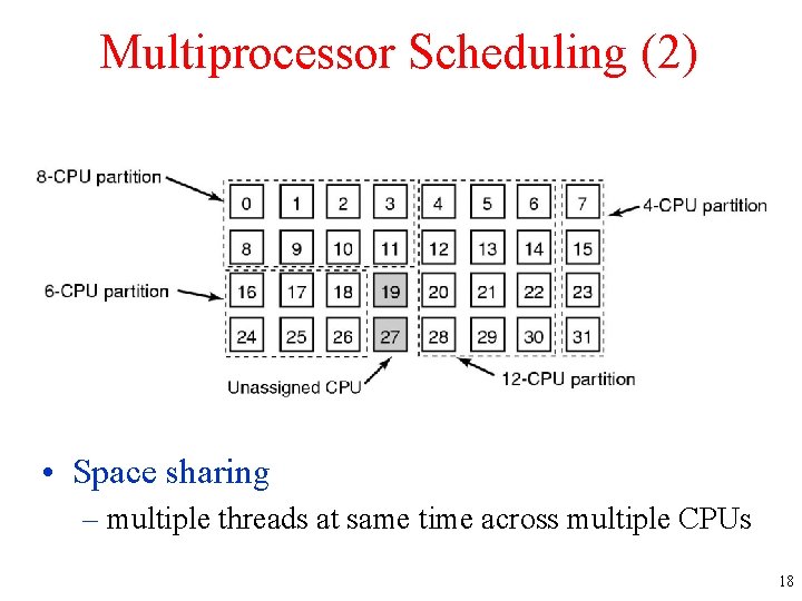 Multiprocessor Scheduling (2) • Space sharing – multiple threads at same time across multiple