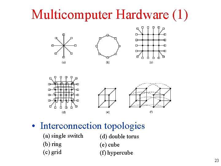 Multicomputer Hardware (1) • Interconnection topologies (a) single switch (b) ring (c) grid (d)