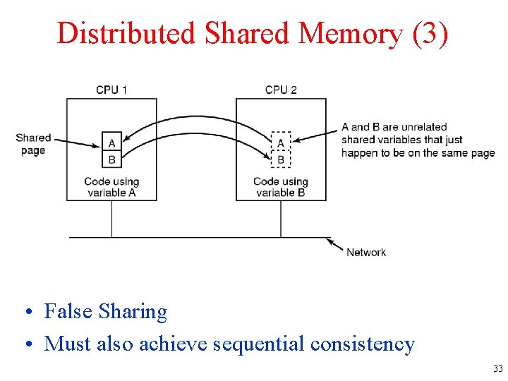 Distributed Shared Memory (3) • False Sharing • Must also achieve sequential consistency 33