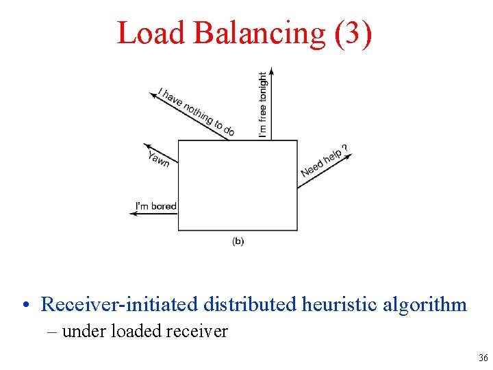 Load Balancing (3) • Receiver-initiated distributed heuristic algorithm – under loaded receiver 36 