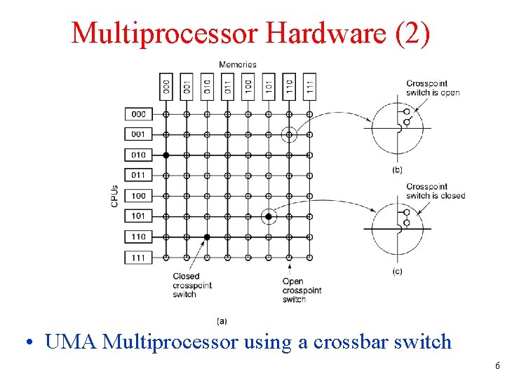 Multiprocessor Hardware (2) • UMA Multiprocessor using a crossbar switch 6 