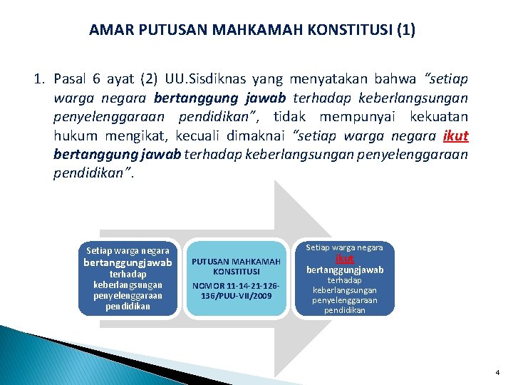 AMAR PUTUSAN MAHKAMAH KONSTITUSI (1) 1. Pasal 6 ayat (2) UU. Sisdiknas yang menyatakan