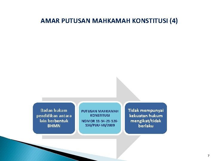 AMAR PUTUSAN MAHKAMAH KONSTITUSI (4) Badan hukum pendidikan antara lain berbentuk BHMN PUTUSAN MAHKAMAH