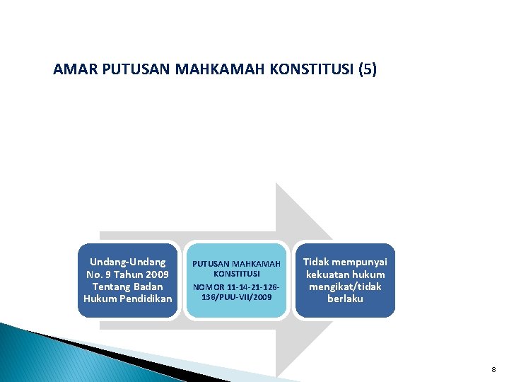 AMAR PUTUSAN MAHKAMAH KONSTITUSI (5) Undang-Undang No. 9 Tahun 2009 Tentang Badan Hukum Pendidikan