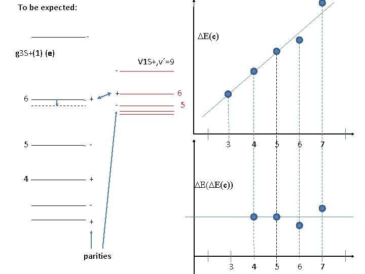 F 3 D 2 Energetics And Interaction With