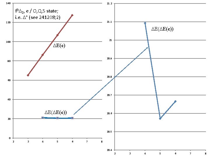 F 3 D 2 Energetics And Interaction With