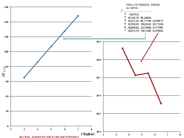 F 3 D 2 Energetics And Interaction With