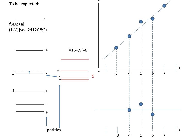 F 3 D 2 Energetics And Interaction With