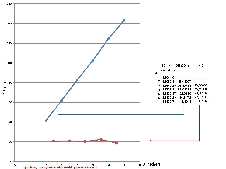 F 3 D 2 Energetics And Interaction With