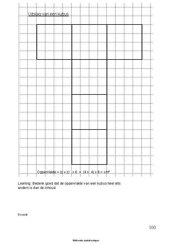 Uitslag van een kubus Oppervlakte = (z x z) x 6 = (4 x