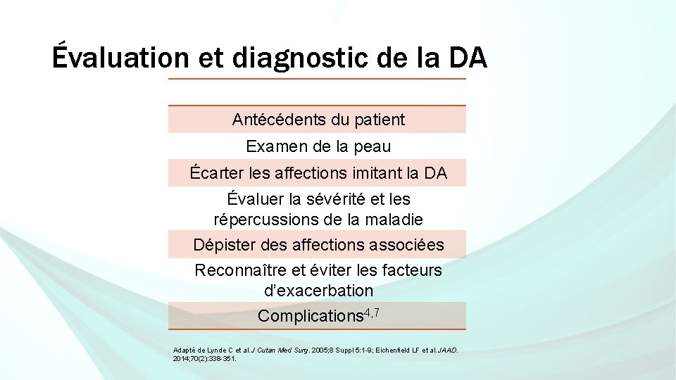 Évaluation et diagnostic de la DA Antécédents du patient Examen de la peau Écarter