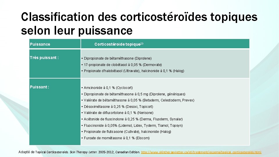 Classification des corticostéroïdes topiques selon leur puissance Puissance Très puissant : Corticostéroïde topique 23