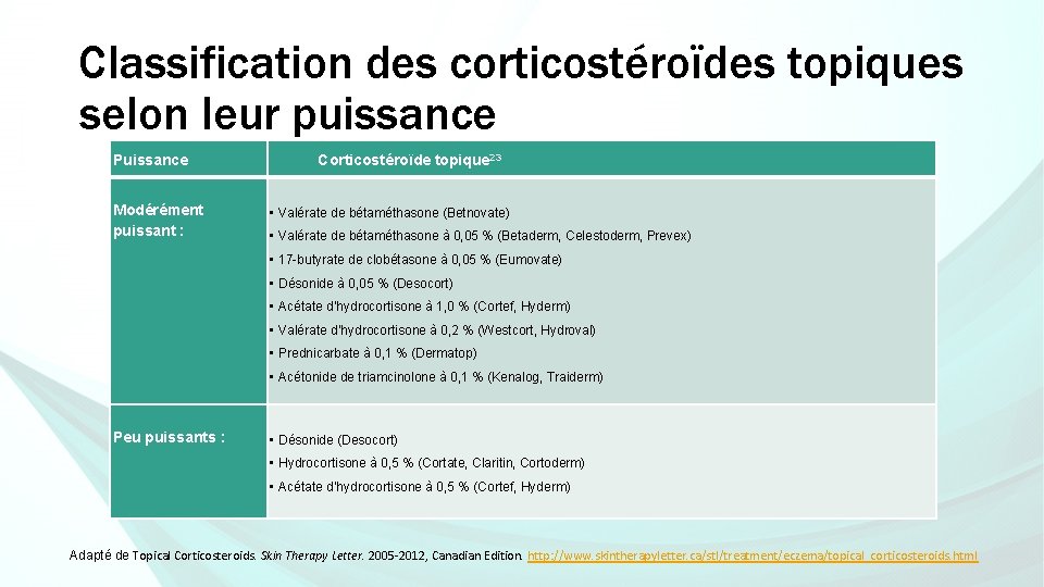 Classification des corticostéroïdes topiques selon leur puissance Puissance Modérément puissant : Corticostéroïde topique 23