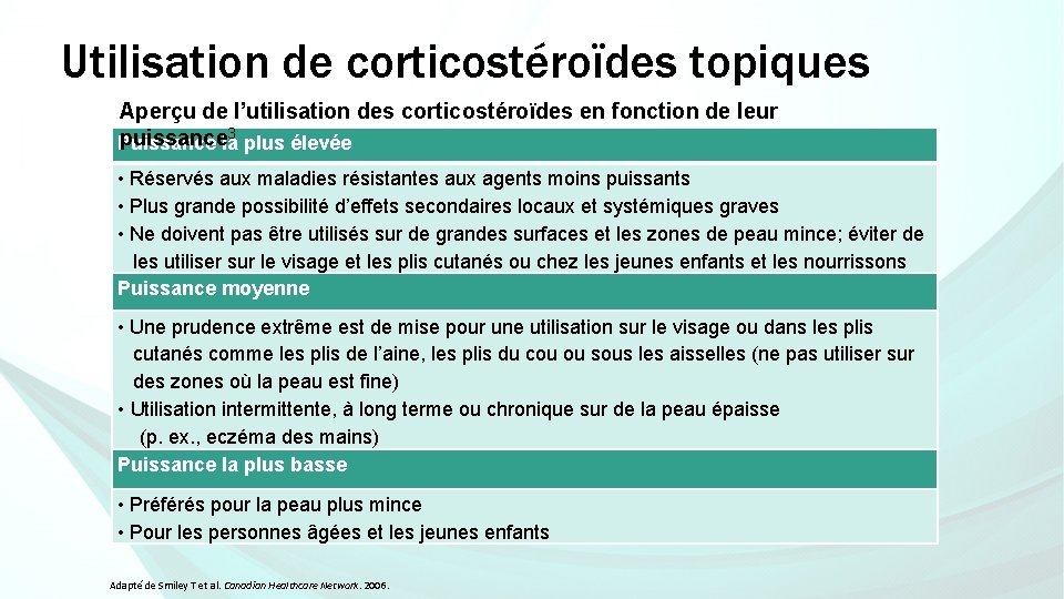 Utilisation de corticostéroïdes topiques Aperçu de l’utilisation des corticostéroïdes en fonction de leur puissance