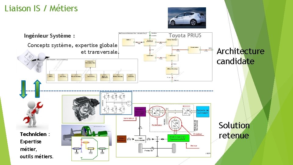 Liaison IS / Métiers Ingénieur Système : Concepts système, expertise globale et transversale. Technicien