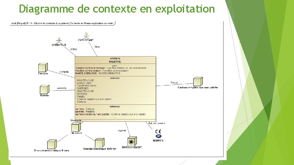 Diagramme de contexte en exploitation 