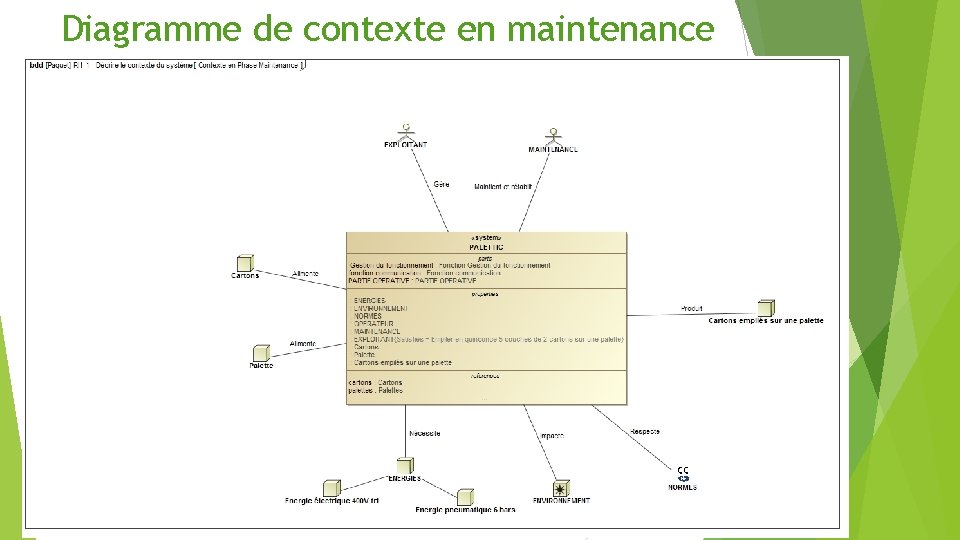 Diagramme de contexte en maintenance 