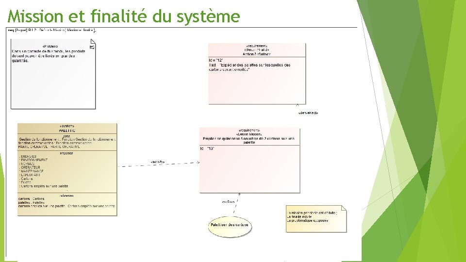 Mission et finalité du système 