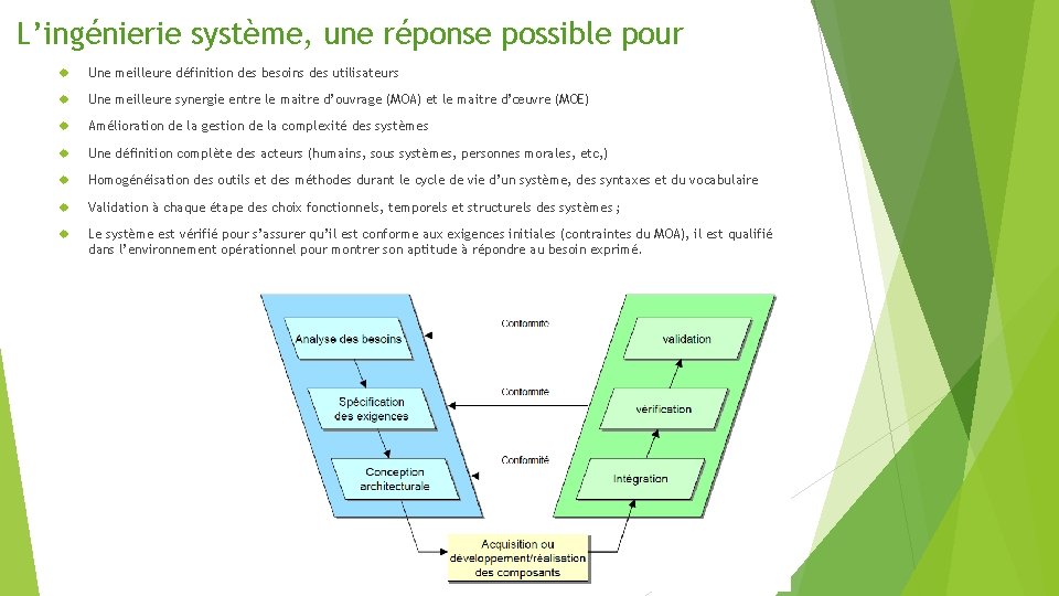 L’ingénierie système, une réponse possible pour Une meilleure définition des besoins des utilisateurs Une