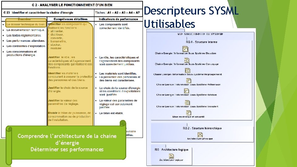 Descripteurs SYSML Utilisables Comprendre l’architecture de la chaine d’énergie Déterminer ses performances 