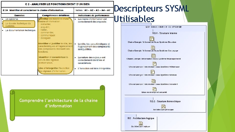 Descripteurs SYSML Utilisables Comprendre l’architecture de la chaine d’information 