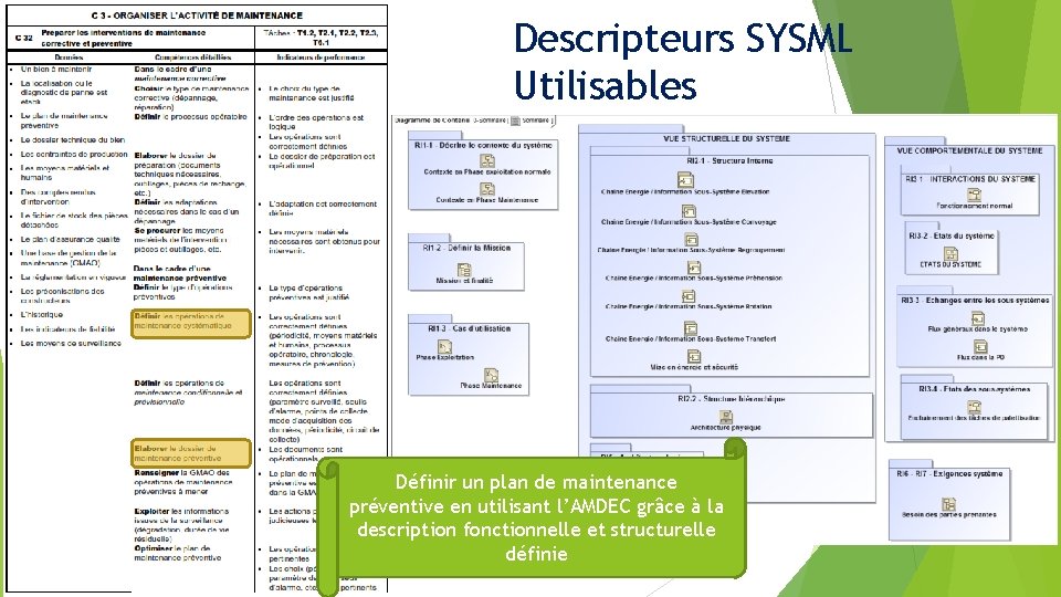 Descripteurs SYSML Utilisables Définir un plan de maintenance préventive en utilisant l’AMDEC grâce à