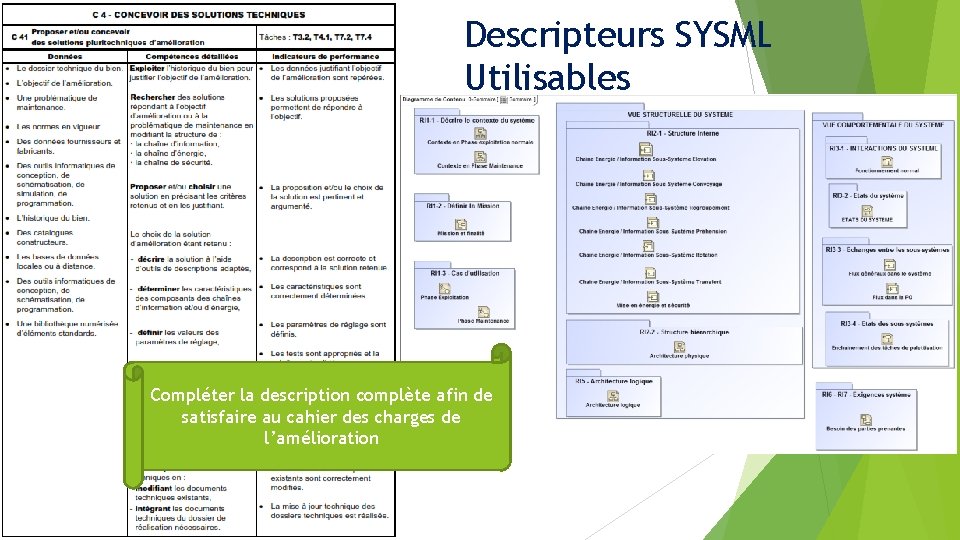 Descripteurs SYSML Utilisables Compléter la description complète afin de satisfaire au cahier des charges