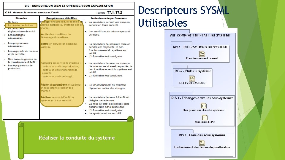 Descripteurs SYSML Utilisables Réaliser la conduite du système 