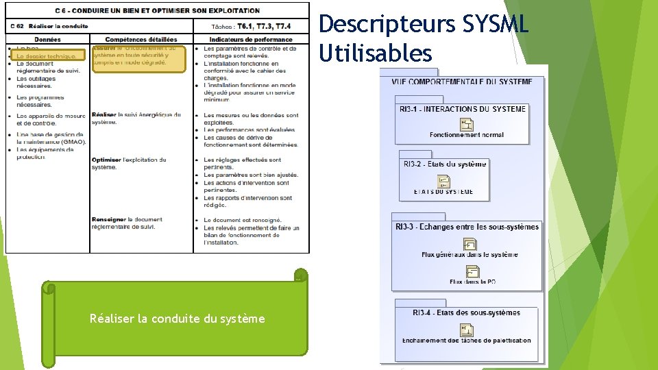 Descripteurs SYSML Utilisables Réaliser la conduite du système 