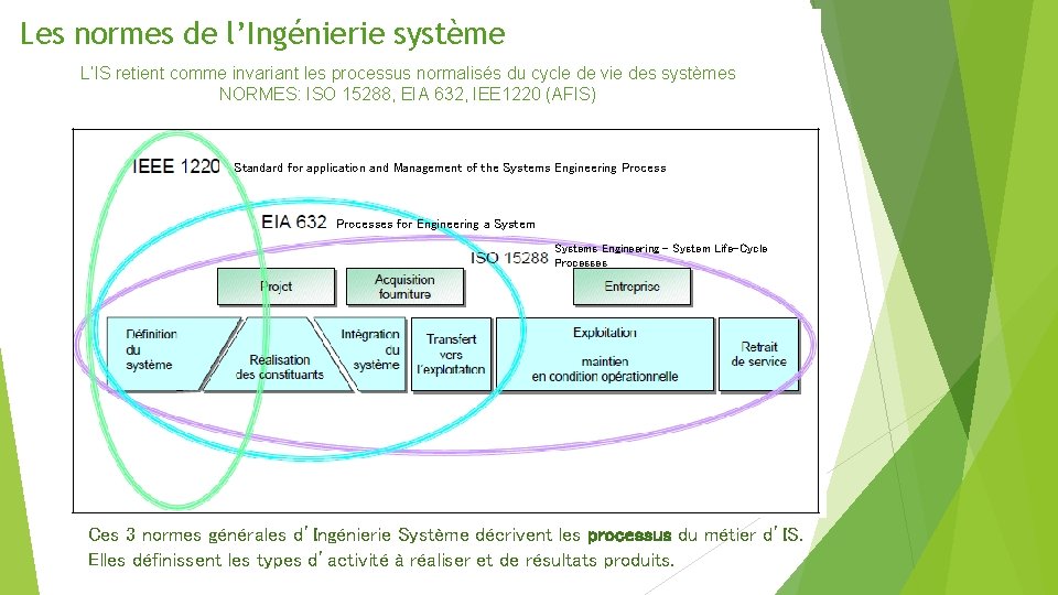 Les normes de l’Ingénierie système L’IS retient comme invariant les processus normalisés du cycle