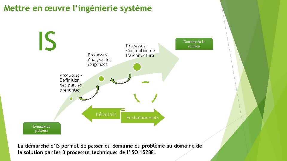 Mettre en œuvre l’ingénierie système IS Processus Analyse des exigences Processus – Conception de