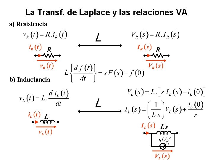 La Transf. de Laplace y las relaciones VA a) Resistencia R R b) Inductancia