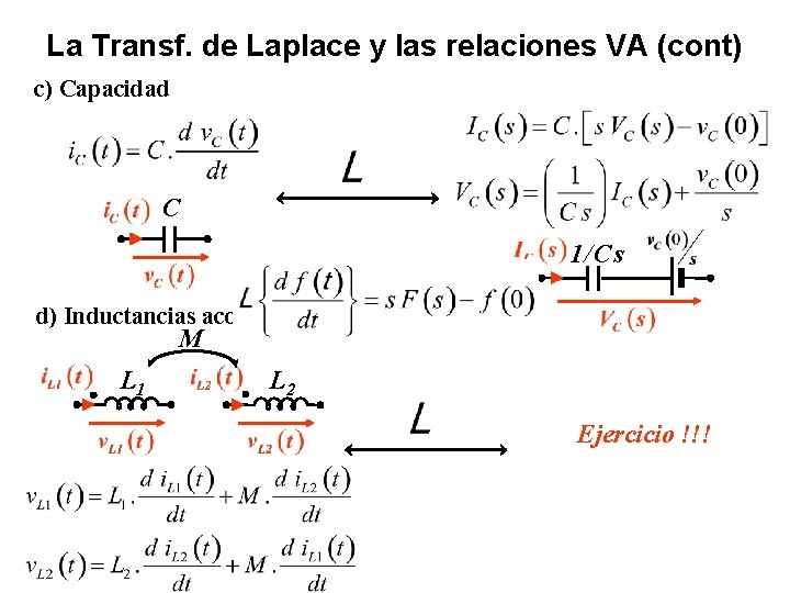 La Transf. de Laplace y las relaciones VA (cont) c) Capacidad C 1/Cs d)