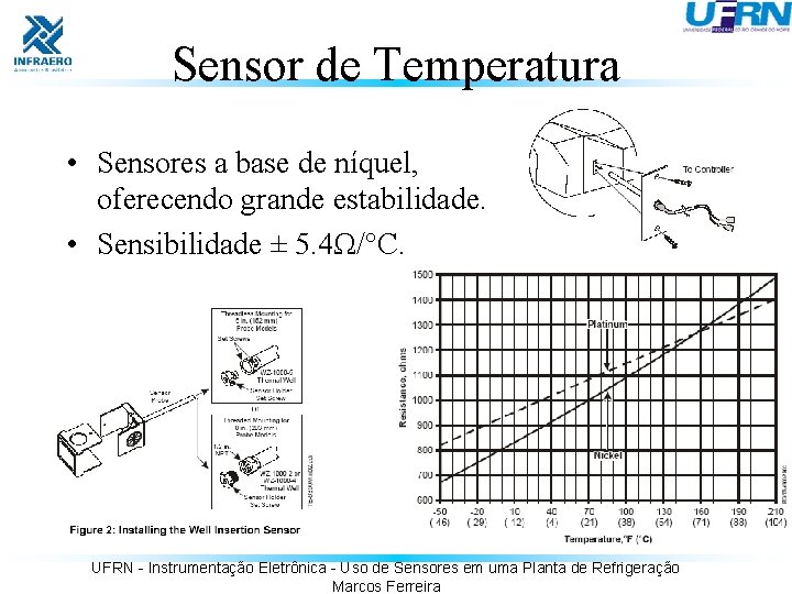 Sensor de Temperatura • Sensores a base de níquel, oferecendo grande estabilidade. • Sensibilidade